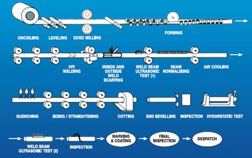 erw-pipe-processes.jpg