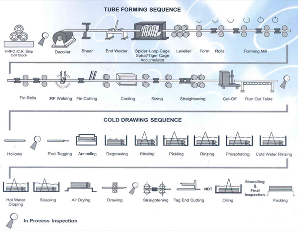 tube-process.jpg