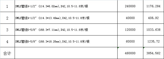 无缝钢管 钢管库存