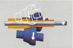 现代三辊斜轧延伸技术