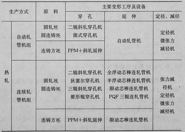 无缝钢管生产机组