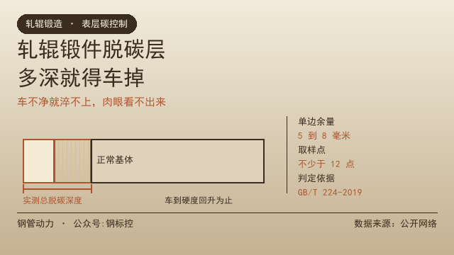 轧辊锻件脱碳层,多深就得车掉