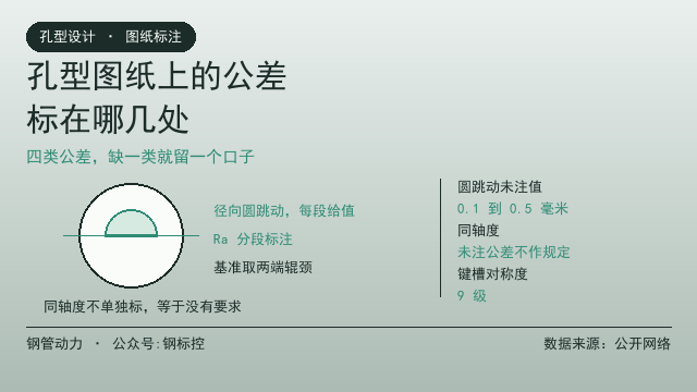 孔型图纸上的公差,标在哪几处