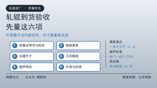 轧辊到货验收，先量这六项