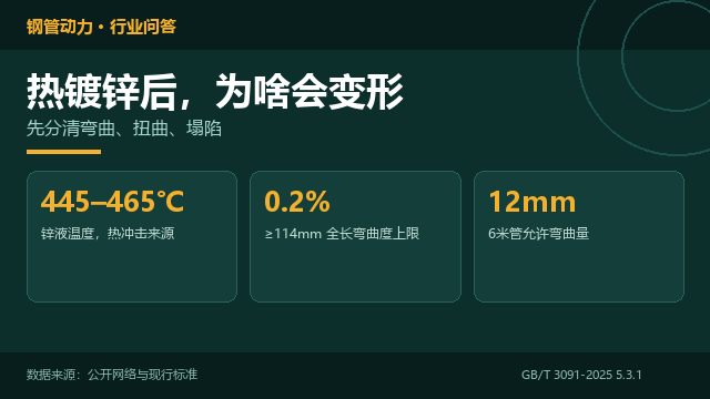镀锌管热镀锌后,为什么会变形
