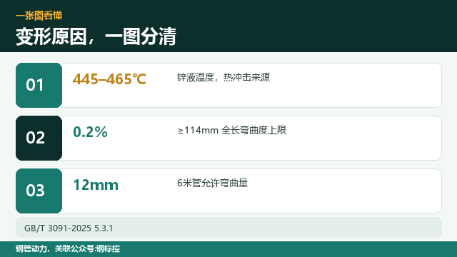 镀锌管热镀锌后,为什么会变形
