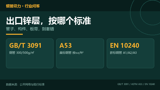 镀锌管出口,锌层按什么标准