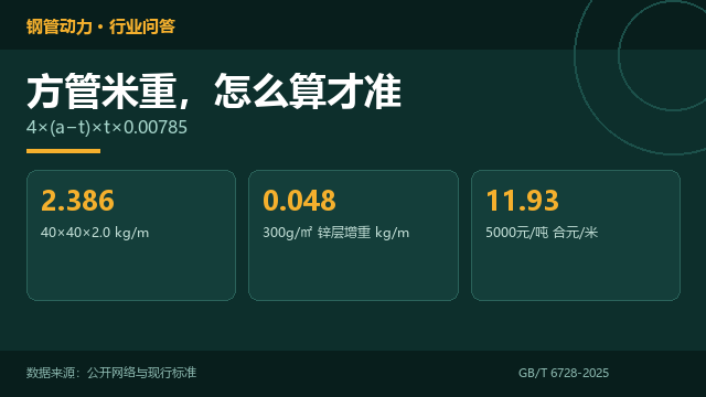 镀锌方管米重,怎么算才准