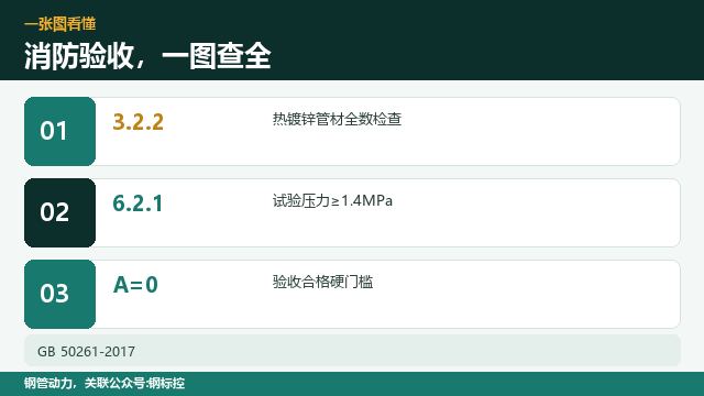 镀锌管消防验收,查哪几项