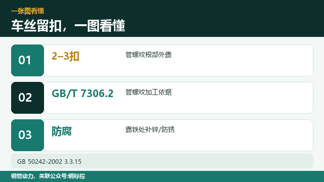 镀锌管车丝,螺纹留几扣