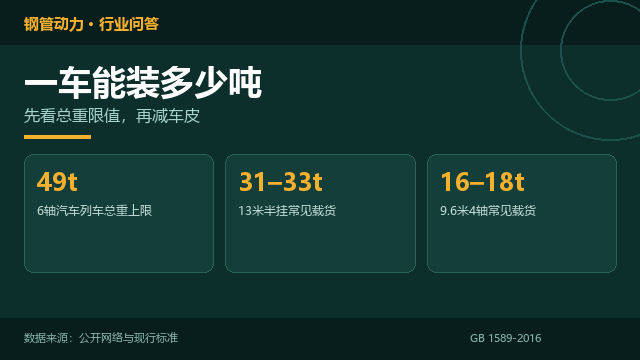 镀锌管装车,一车装多少吨