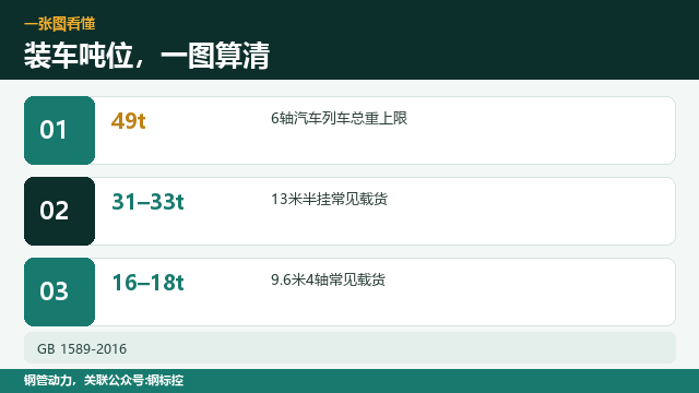 镀锌管装车,一车装多少吨
