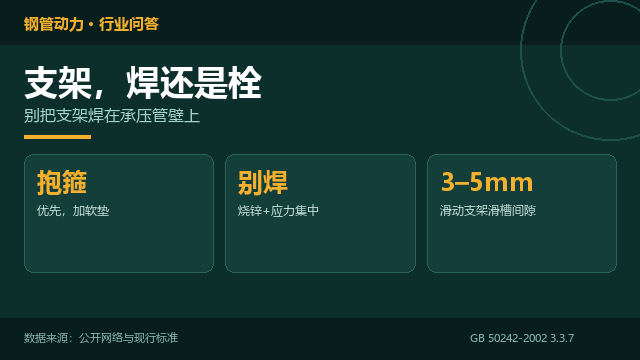 镀锌管支架，焊接还是螺栓
