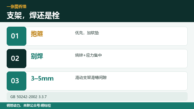 镀锌管支架，焊接还是螺栓