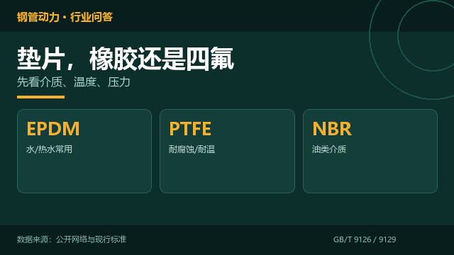 镀锌管法兰,橡胶垫还是四氟垫