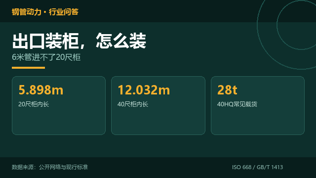 镀锌管出口，集装箱怎么装