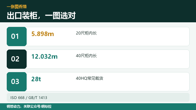 镀锌管出口，集装箱怎么装