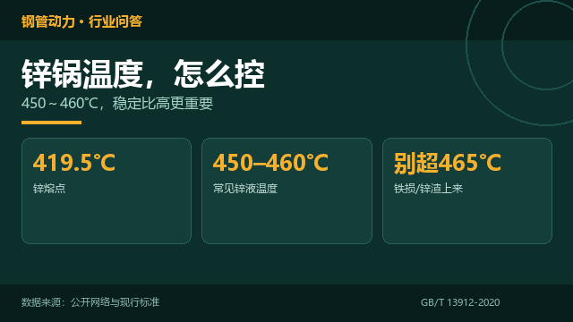 镀锌管热镀锌,锌锅温度怎么控