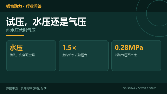 镀锌管试压,水压还是气压