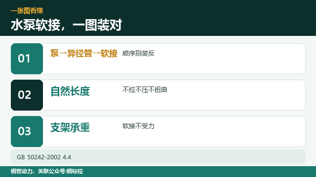 镀锌管水泵,软接怎么装