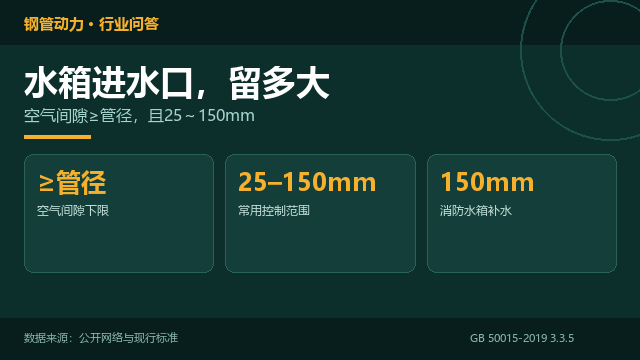 镀锌管水箱,进水口留多大