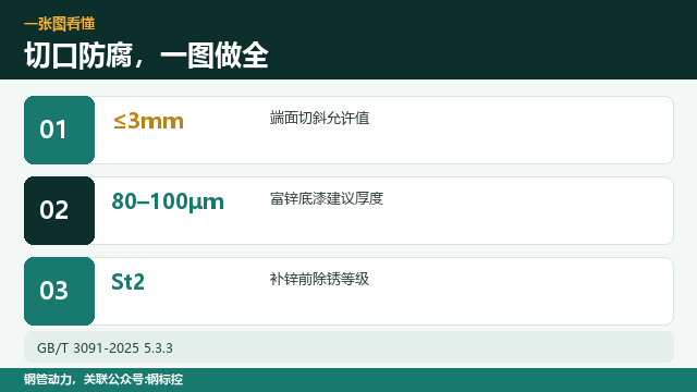 镀锌管切割,切口怎么防腐