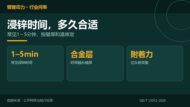 镀锌管热镀锌,浸锌时间多久