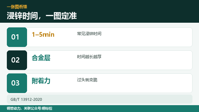 镀锌管热镀锌,浸锌时间多久