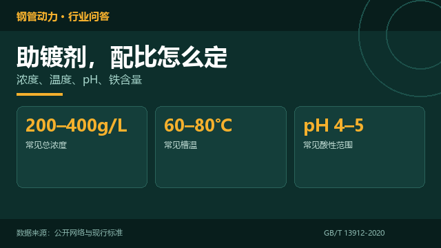 镀锌助镀剂,配比怎么定