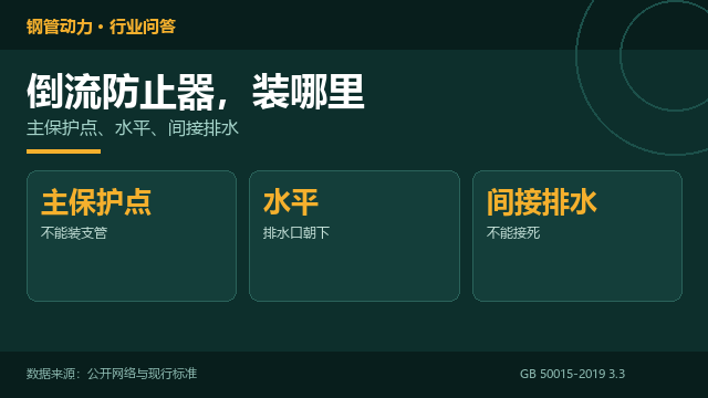 镀锌管倒流防止器,装哪里