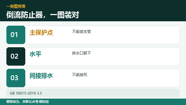 镀锌管倒流防止器,装哪里