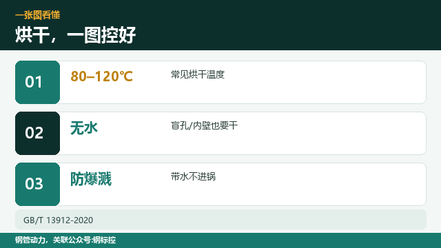 热镀锌烘干，温度多少