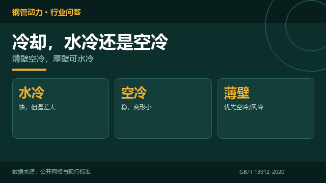 热镀锌冷却,水冷还是空冷