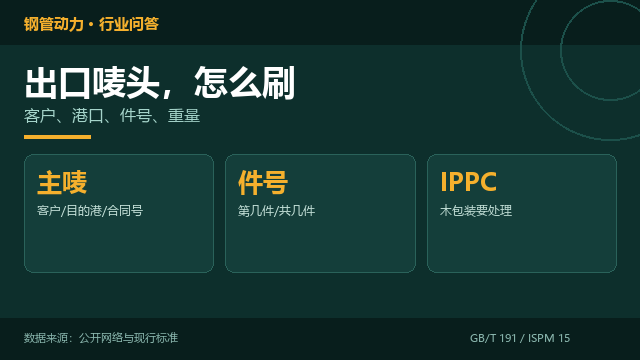 出口唛头，怎么刷才不被退运