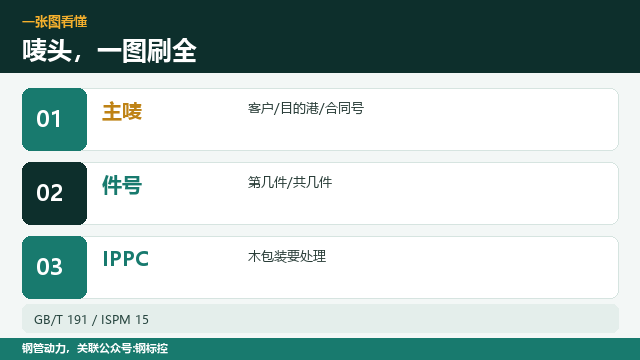 出口唛头，怎么刷才不被退运