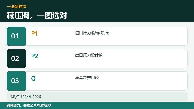 镀锌管减压阀,怎么选