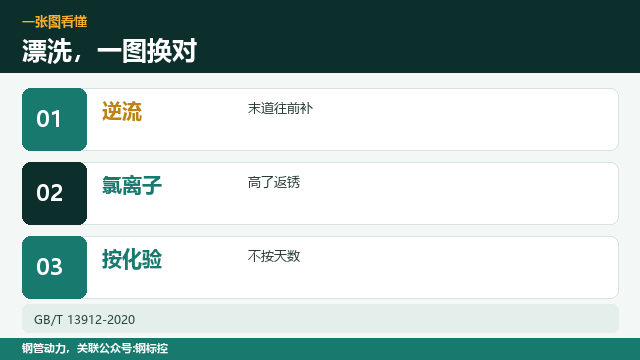 热镀锌漂洗,水怎么换
