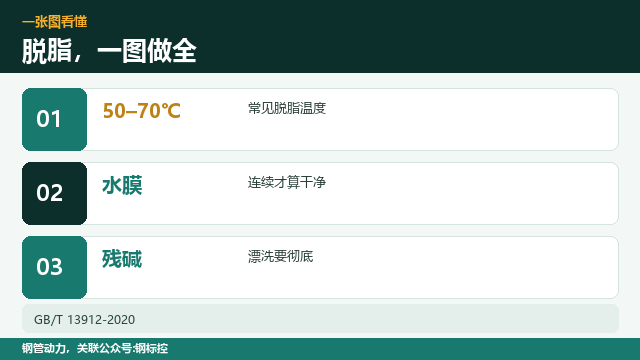 脱脂不彻底,镀锌会出什么问题