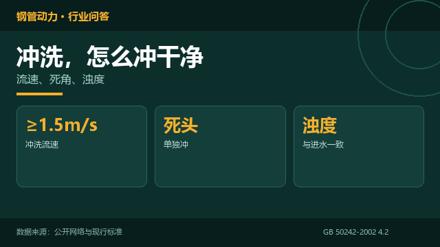 镀锌管冲洗,怎么冲才干净