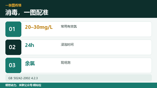镀锌管消毒，氯浓度多少