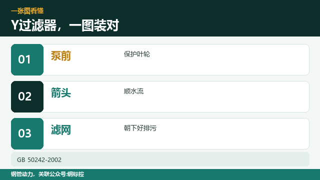 Y型过滤器，装在阀前还是阀后