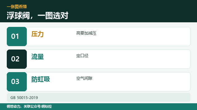 浮球阀选型，看哪几个参数