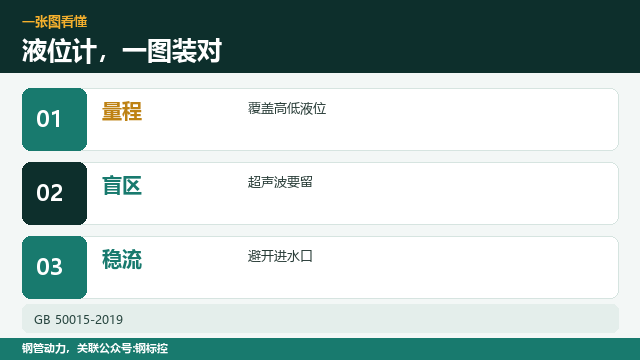 液位计安装，装在哪个位置