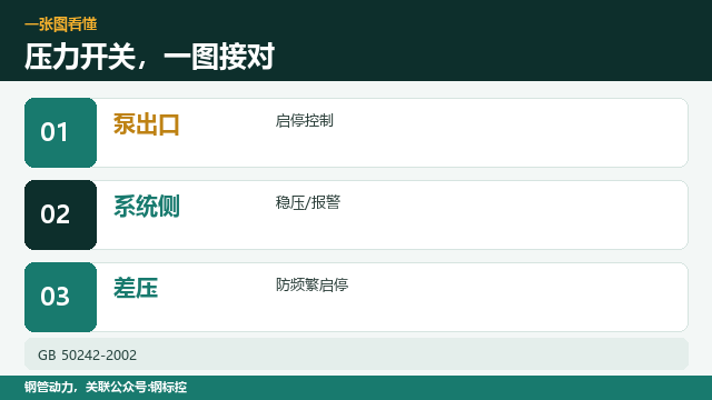 压力开关，装在水泵哪里